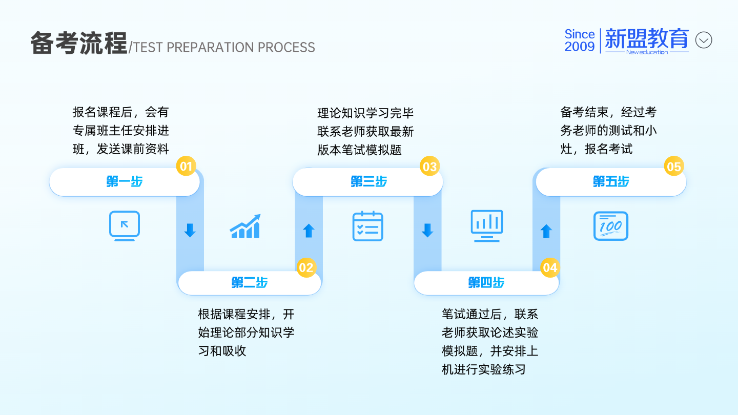 新盟教育-备考流程.png
