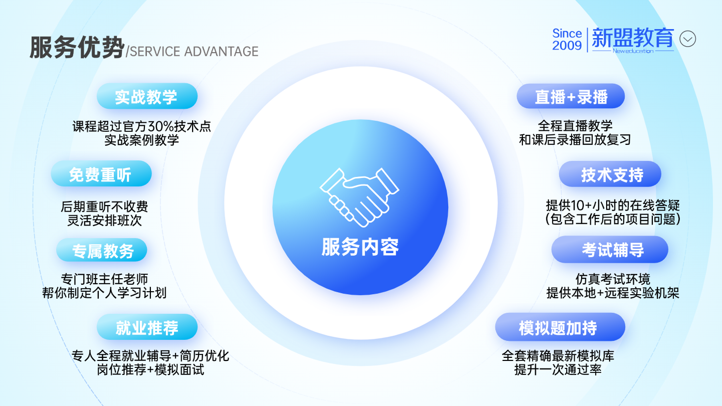 新盟教育-服务优势.png