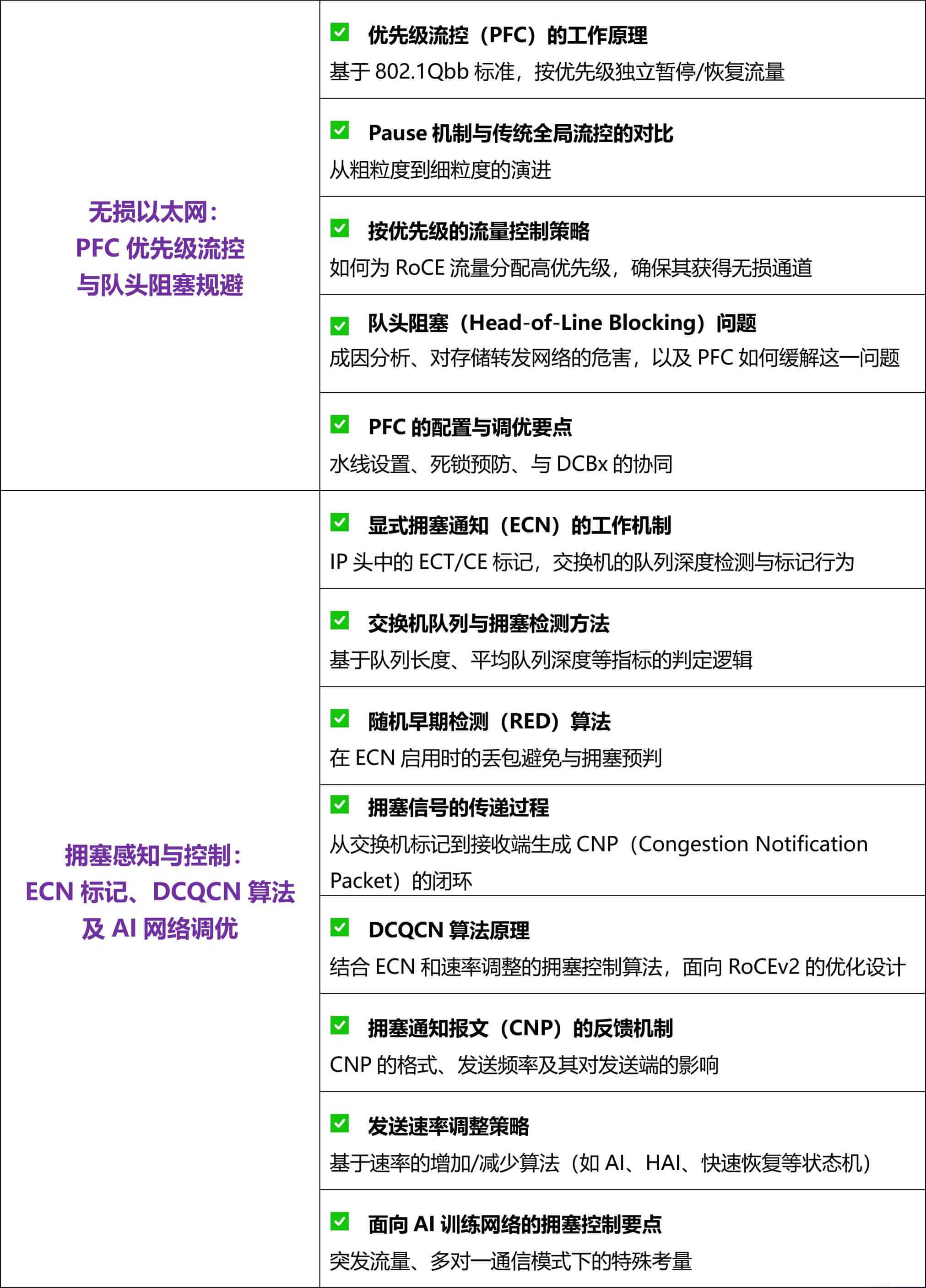 2026.8.6-【新盟教育】AI算力中心网络架构_06.jpg