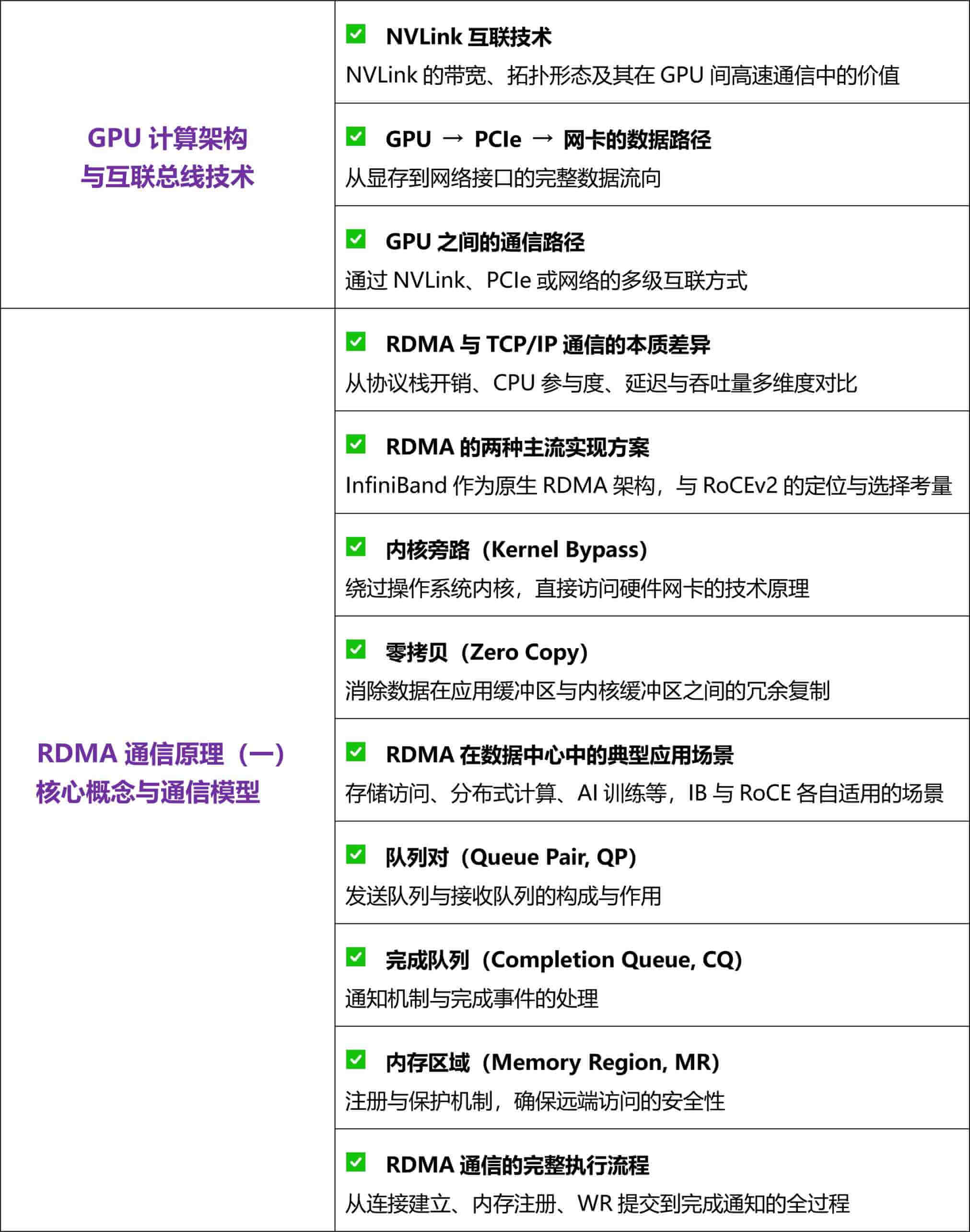 2026.8.6-【新盟教育】AI算力中心网络架构_04.jpg