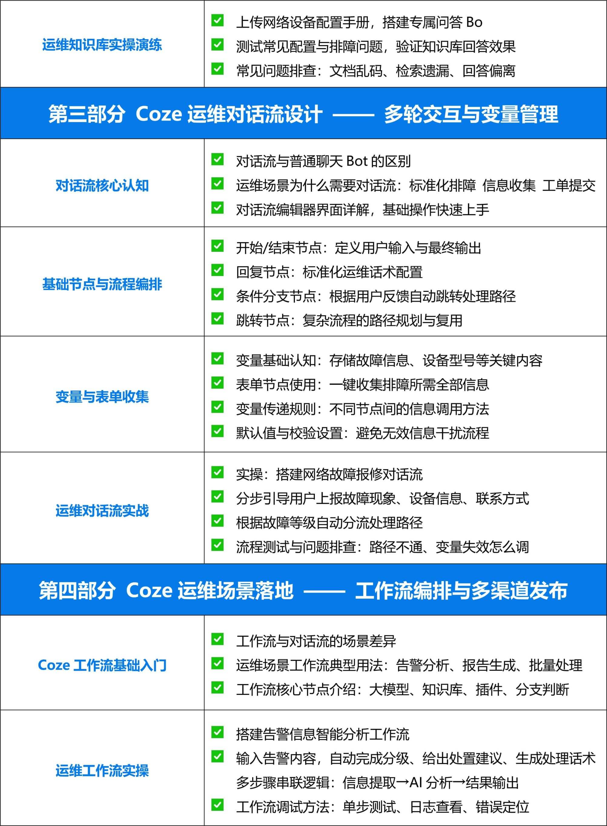 2026.6.27-【新盟教育】AI自动化运维 · 智能体与工作流部署_04.jpg