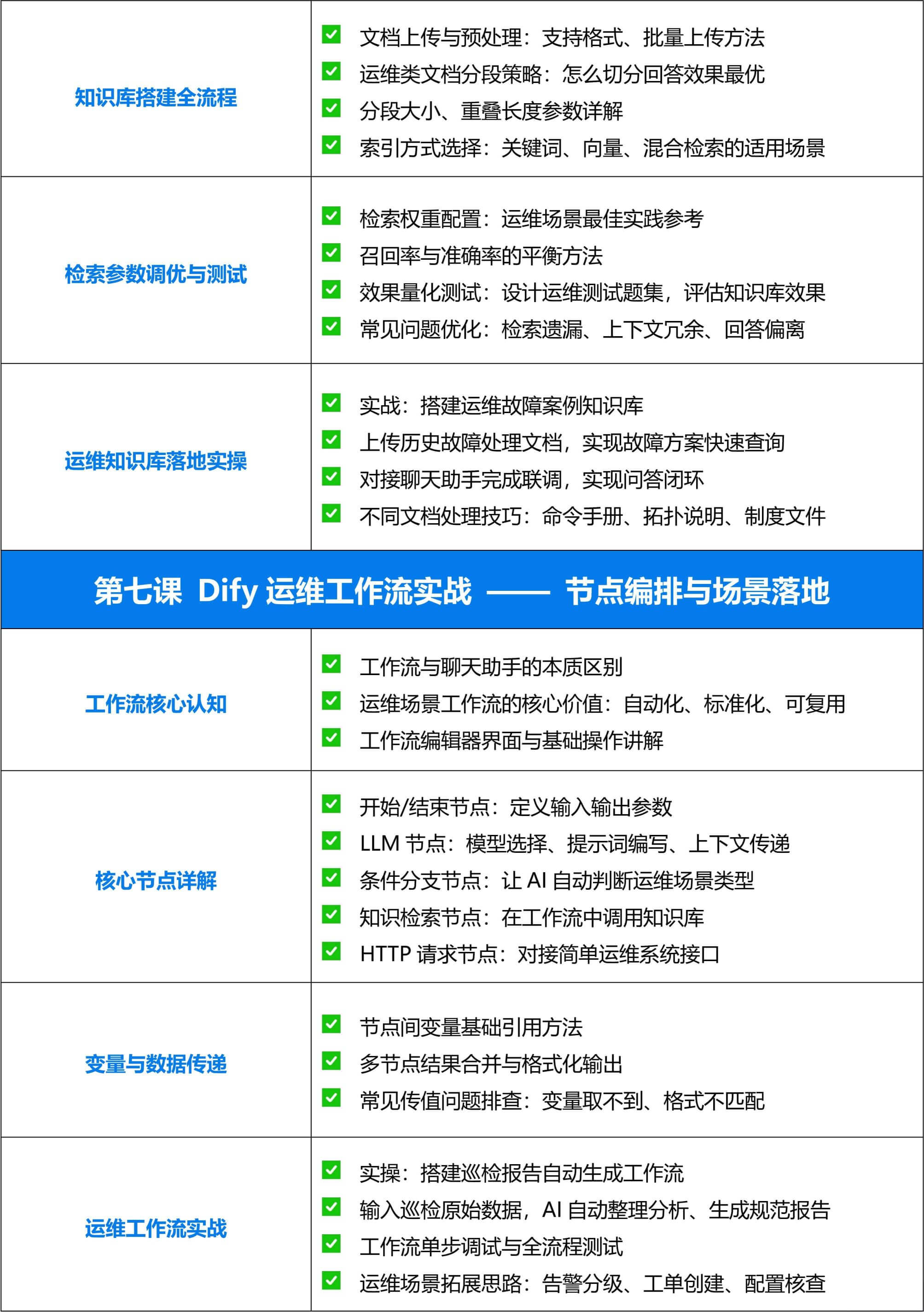 2026.6.27-【新盟教育】AI自动化运维 · 智能体与工作流部署_06.jpg