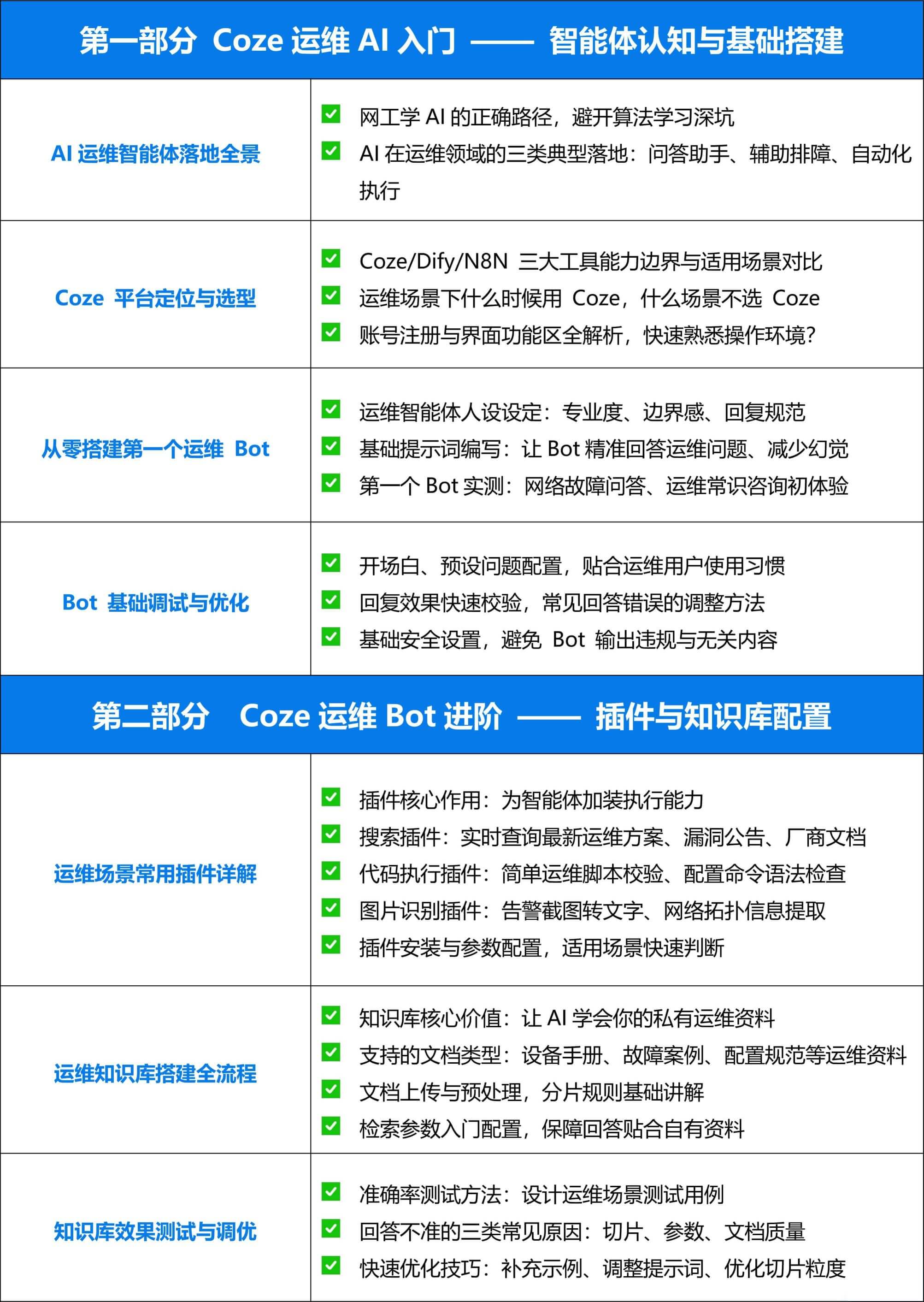2026.6.27-【新盟教育】AI自动化运维 · 智能体与工作流部署_03.jpg