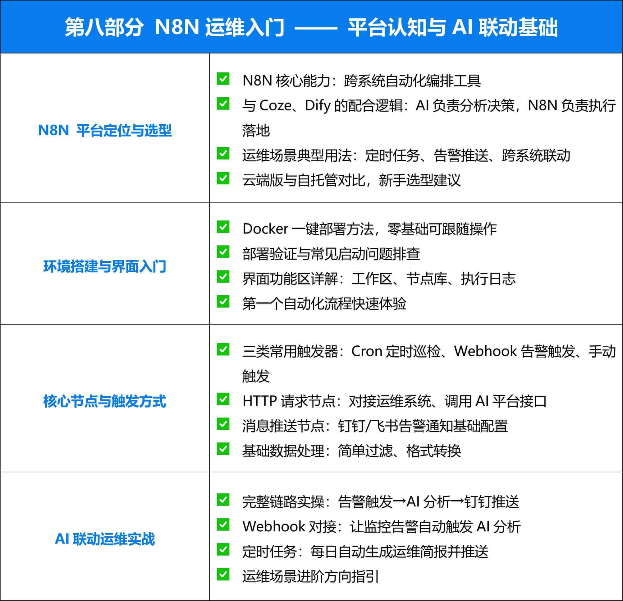 2026.6.27-【新盟教育】AI自动化运维 · 智能体与工作流部署_07.jpg