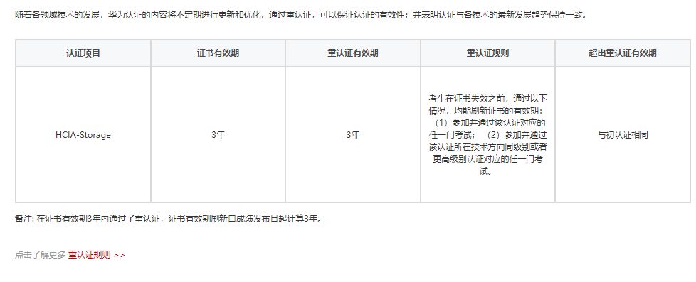 1683977988314394.png HCIA-重新认证.png