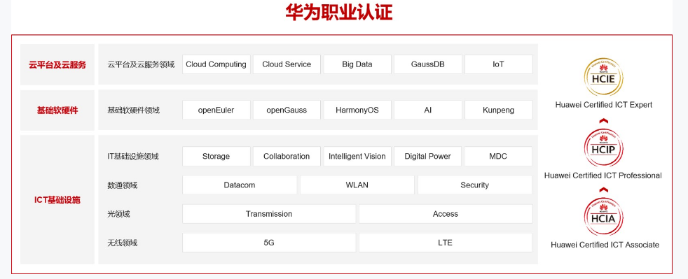 1686118813476267.png 认证方向.png