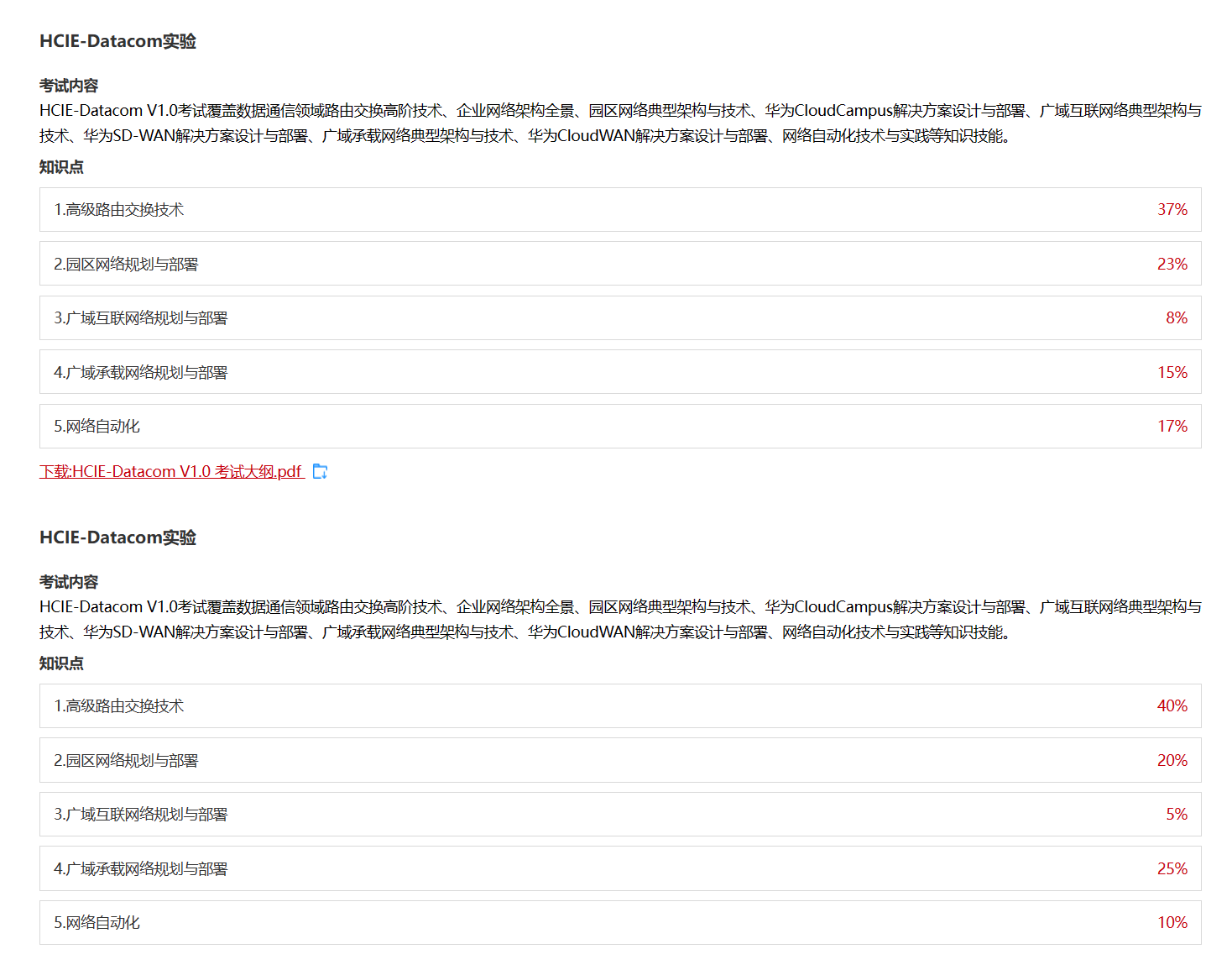 1711973947792945.png HCIE数通考点占比.png