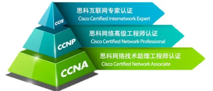 1682250238371459.png 思科认证.png